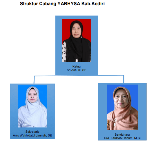 yabhysa